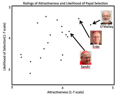 Graphic: figure 1